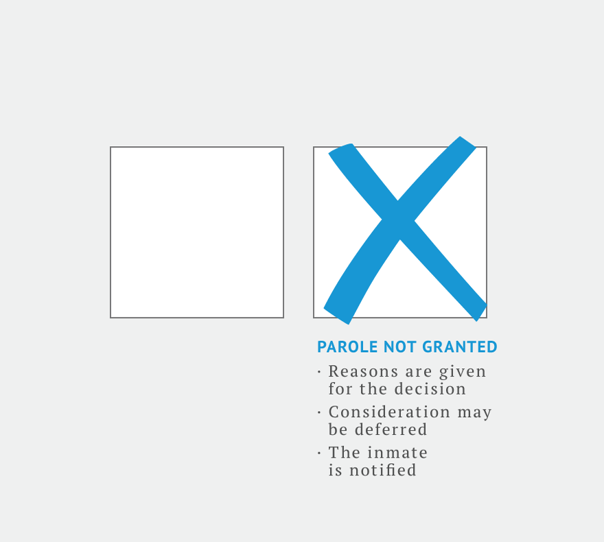 가석방이 허가되지 않는 경우 결정 사유가 제시되고 심사가 연기될 수 있으며 수감자에게 통보됩니다.
