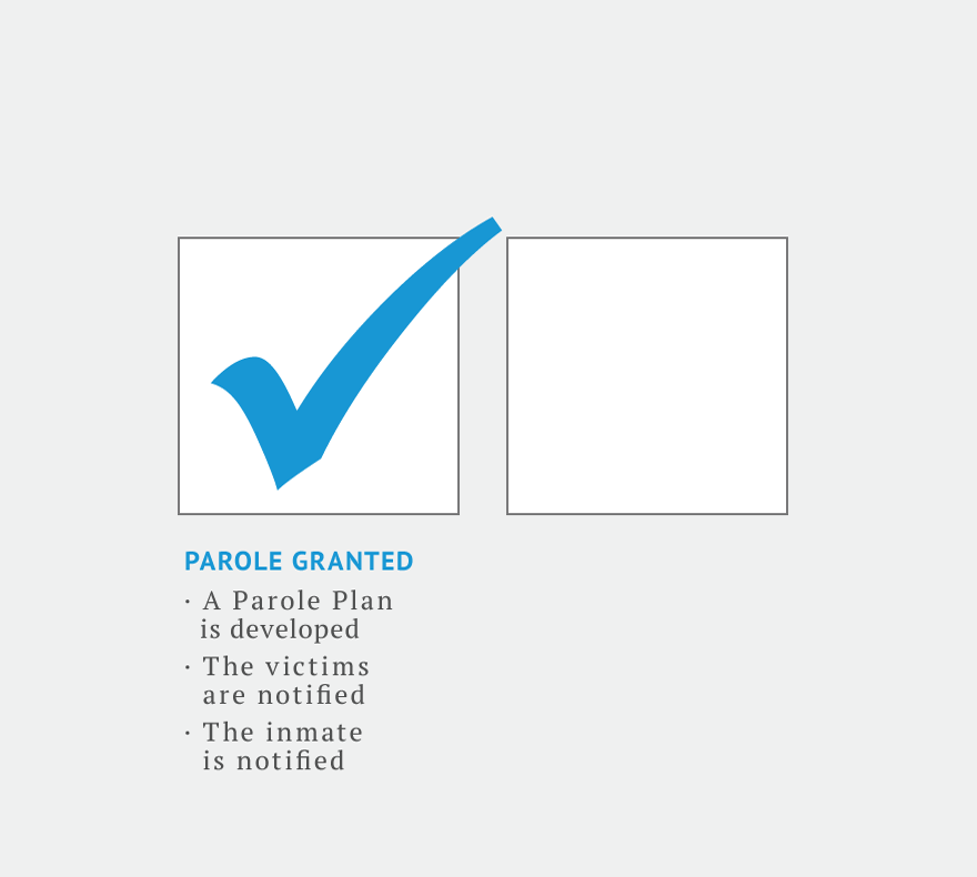 가석방이 결정되면 가석방 계획이 수립되고 피해자에게 통보된 다음 수감자에게 통보됩니다.